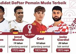 Starting Xi Pemain Muda Terbaik 2022